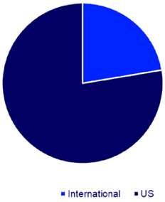 چشم انداز صنعت نفت و گاز جهان در سال 2025، (گزارش وود مکنزی)