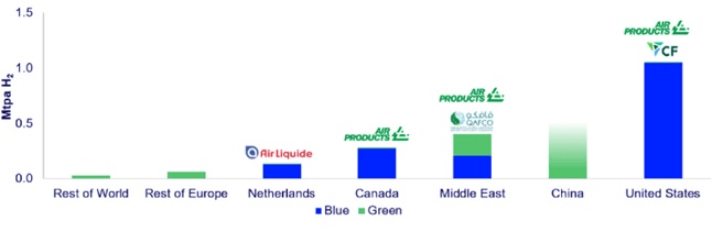 چشم انداز توسعه هیدروژن جهان در سال 2025، گزارش وود مکنزی